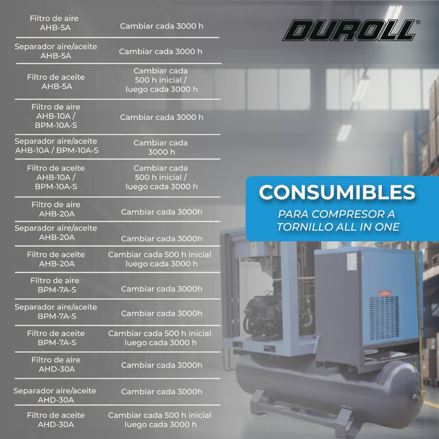 Compresor a Tornillo 5.5HP DUROLL All In One – 380V Trifásico / 550 L/min / Tanque 300L - Image 2